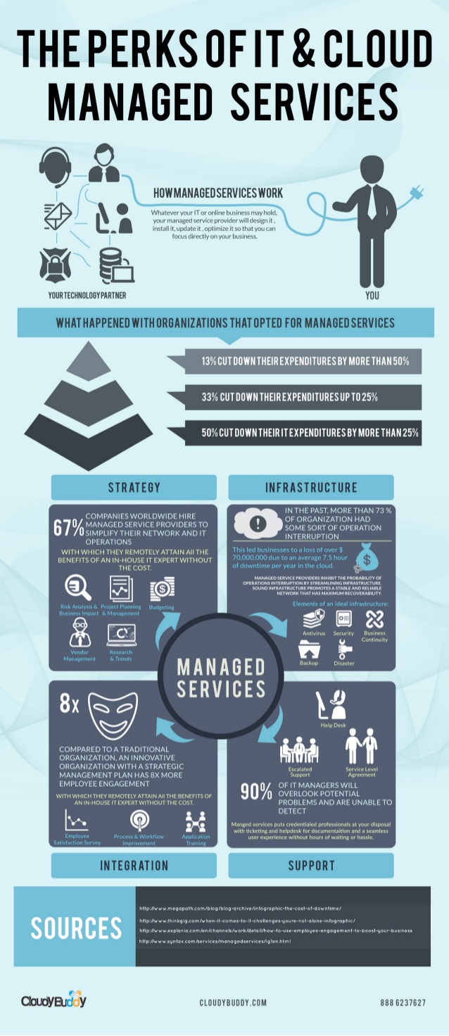 The Perks of IT and Cloud Managed Services: Managed Services at work…